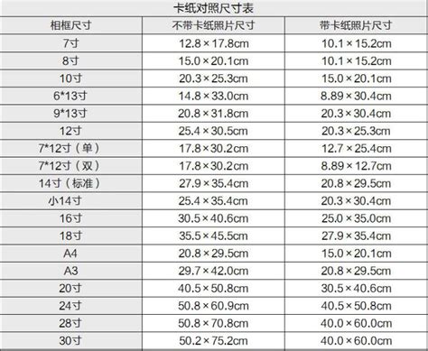 4寸是多少cm|寸和厘米换算